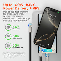 100W USB-C to USB-C Fast Charging Cable – 6ft Rugged Braided Cable with Dual 180° Rotating Connectors, LED Indicators & PD Fast Charge for iPhone 15/16, Samsung, iPad, MacBook & More