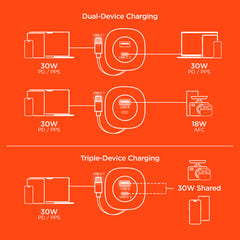3-in-1 Fast Car Charger with Retractable USB-C Cable – 60W USB-C PD Car Charger with Dual USB-C & USB-A Ports – Fast Charging Adapter for iPhone, Android, Tablets & Laptops