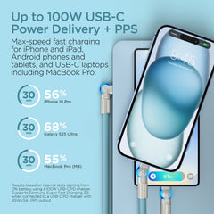 100W USB-C to USB-C Fast Charging Cable – 12ft Rugged Braided Cable with Dual 180° Rotating Connectors, LED Indicators & PD Fast Charge for iPhone 15/16, Samsung, iPad, MacBook & More | Sky Blue