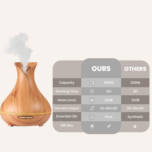 Ultrasonic Air Humidifier with Wood Grain 7 Color Changing LED Lights