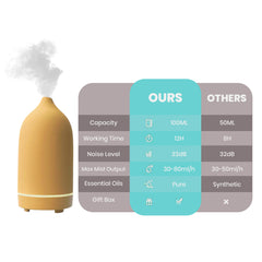 Porcelain Ultrasonic Aromatherapy Essential Oil Diffuser