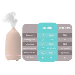 Porcelain Ultrasonic Aromatherapy Essential Oil Diffuser