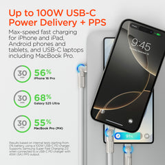100W USB-C to USB-C Fast Charging Cable – 12ft Rugged Braided Cable with Dual 180° Rotating Connectors, LED Indicators & PD Fast Charge for iPhone 15/16, Samsung, iPad, MacBook & More | White