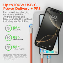 100W USB-C to USB-C Fast Charging Cable – 12ft Rugged Braided Cable with Dual 180° Rotating Connectors, LED Indicators & PD Fast Charge for iPhone 15/16, Samsung, iPad, MacBook & More | Orange
