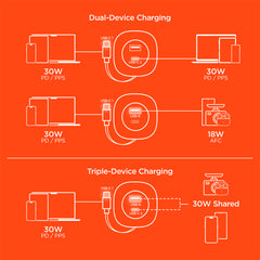 3-in-1 Fast Car Charger with Retractable USB-C Cable – 60W USB-C PD Car Charger with Dual USB-C & USB-A Ports – Fast Charging Adapter for iPhone, Android, Tablets & Laptops