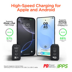 45W GaN USB-C Wall Charger with 6ft USB-C Cable – Dual USB-C PD PPS & USB-A Fast Charging Adapter – 3-Port Charger for iPhone, Samsung, iPad, MacBook Air & More
