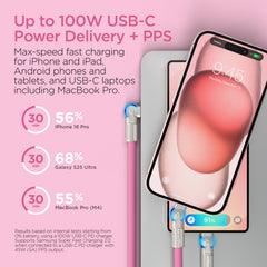 100W USB-C to USB-C Fast Charging Cable – 6ft Rugged Braided Cable with Dual 180° Rotating Connectors, LED Indicators & PD Fast Charge for iPhone 15/16, Samsung, iPad, MacBook & More | Pink