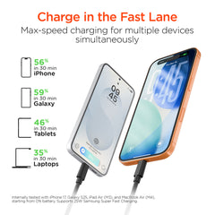 98W 5-Port Fast Car Charger with Backseat Charging Hub – Dual 30W USB-C PD PPS & USB-A Ports – Multi-Device Car Charger for iPhone, Android, Tablets & Laptops