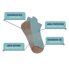 3-Pairs: Copper-Infused Compression Ankle Socks – High Performance, Odor Control & Swelling Relief | Workout, Travel, Work, Everyday Fit