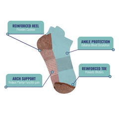 3-Pairs: Copper-Infused Compression Ankle Socks – High Performance, Odor Control & Swelling Relief | Workout, Travel, Work, Everyday Fit