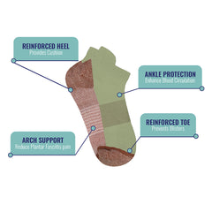 3-Pairs: Copper-Infused Compression Ankle Socks – High Performance, Odor Control & Swelling Relief | Workout, Travel, Work, Everyday Fit