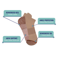 3-Pairs: Copper-Infused Compression Ankle Socks – High Performance, Odor Control & Swelling Relief | Workout, Travel, Work, Everyday Fit