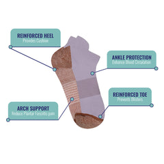 3-Pairs: Copper-Infused Compression Ankle Socks – High Performance, Odor Control & Swelling Relief | Workout, Travel, Work, Everyday Fit